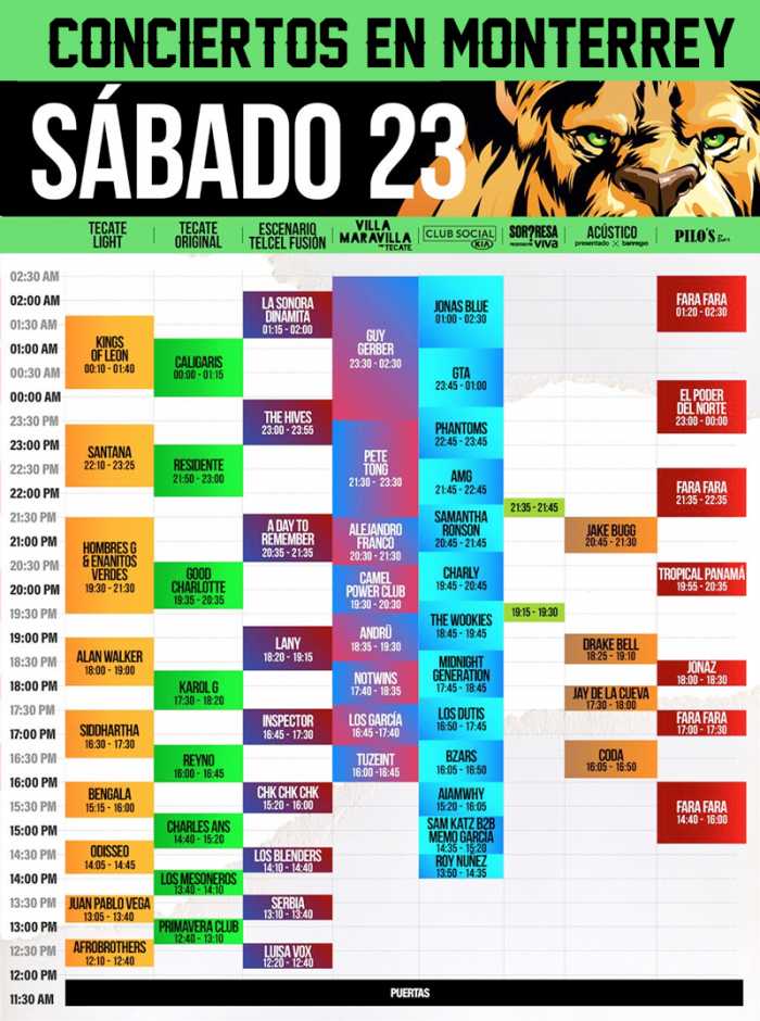 Horarios del Sábado en PalNorte 2019